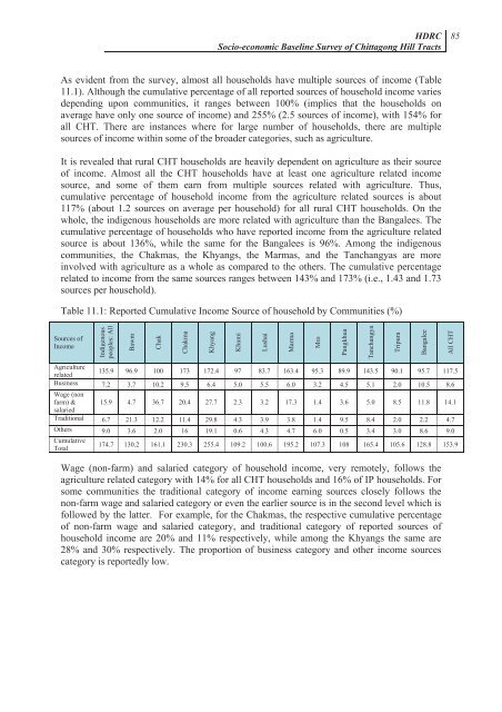 Socio-economic Baseline Survey of Chittagong Hill Tracts - chtdf