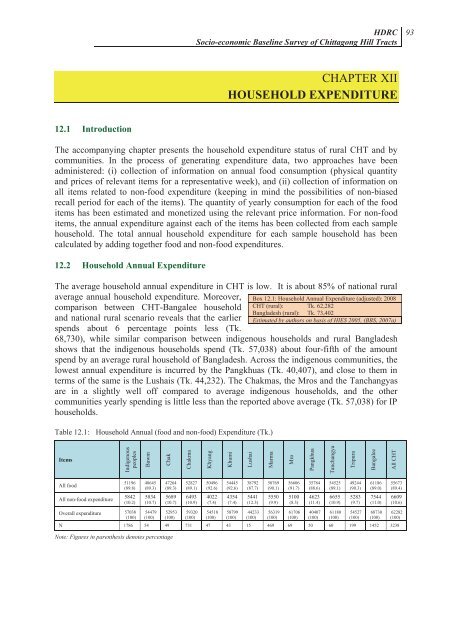 Socio-economic Baseline Survey of Chittagong Hill Tracts - chtdf