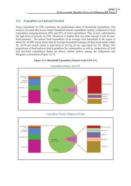 Socio-economic Baseline Survey of Chittagong Hill Tracts - chtdf