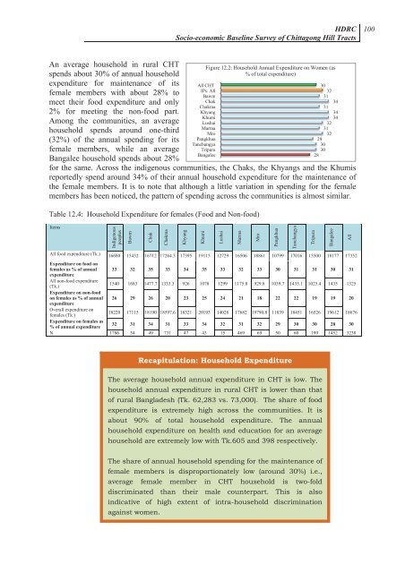 Socio-economic Baseline Survey of Chittagong Hill Tracts - chtdf