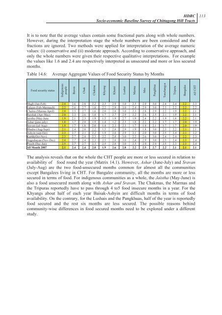 Socio-economic Baseline Survey of Chittagong Hill Tracts - chtdf