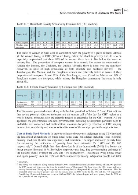 Socio-economic Baseline Survey of Chittagong Hill Tracts - chtdf