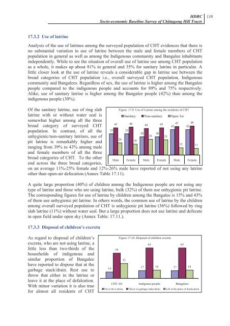 Socio-economic Baseline Survey of Chittagong Hill Tracts - chtdf