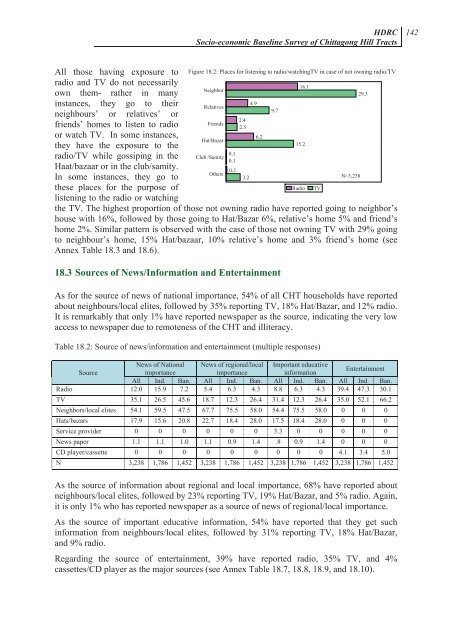 Socio-economic Baseline Survey of Chittagong Hill Tracts - chtdf