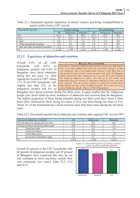 Socio-economic Baseline Survey of Chittagong Hill Tracts - chtdf