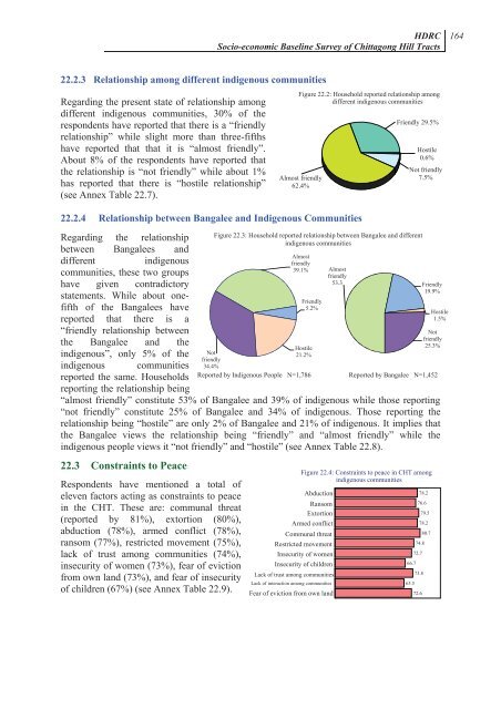 Socio-economic Baseline Survey of Chittagong Hill Tracts - chtdf