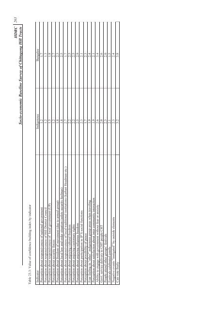 Socio-economic Baseline Survey of Chittagong Hill Tracts - chtdf