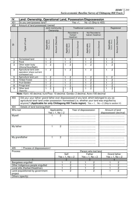 Socio-economic Baseline Survey of Chittagong Hill Tracts - chtdf