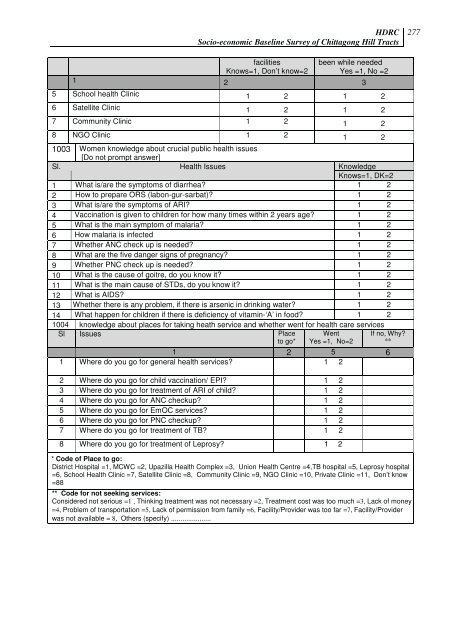 Socio-economic Baseline Survey of Chittagong Hill Tracts - chtdf