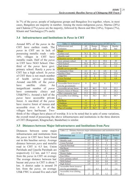 Socio-economic Baseline Survey of Chittagong Hill Tracts - chtdf