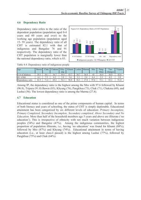 Socio-economic Baseline Survey of Chittagong Hill Tracts - chtdf