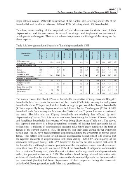 Socio-economic Baseline Survey of Chittagong Hill Tracts - chtdf