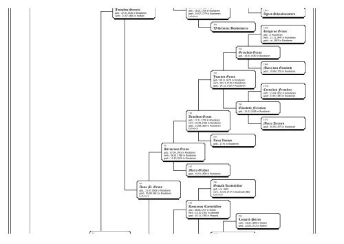 Vorfahren von Bettina Maria Brigitte Koenen - of Dr.-Ing. habil ...