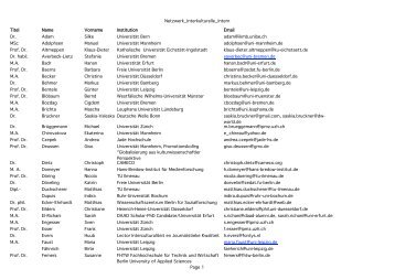 Mitgliederliste - niik - Universität Mannheim