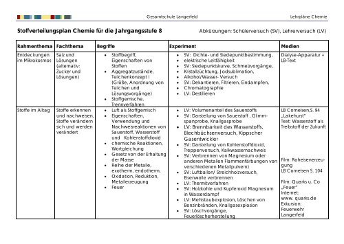 Lehrplan Chemie Klasse 8 - Gesamtschule Wuppertal-Langerfeld