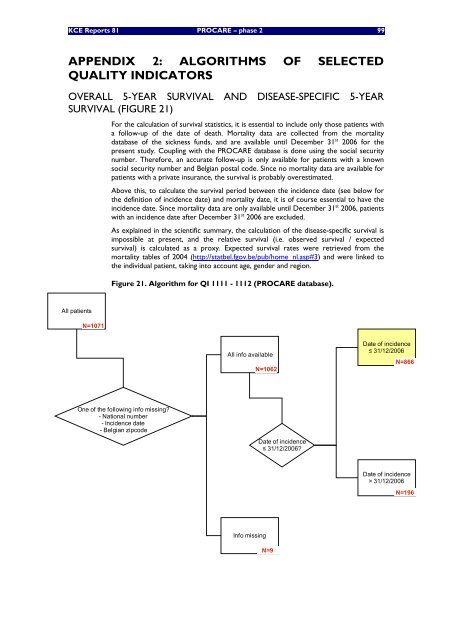 Assurance de qualité pour le cancer rectal – phase 2 ...