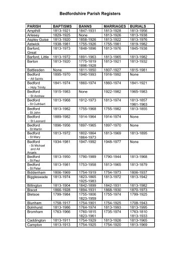 Parish and Military Records