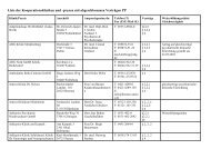 Liste der Kooperationskliniken und -praxen mit abgeschlossenen ...