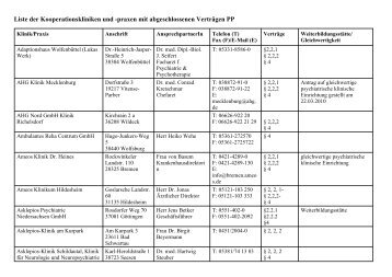 Liste der Kooperationskliniken und -praxen mit abgeschlossenen ...