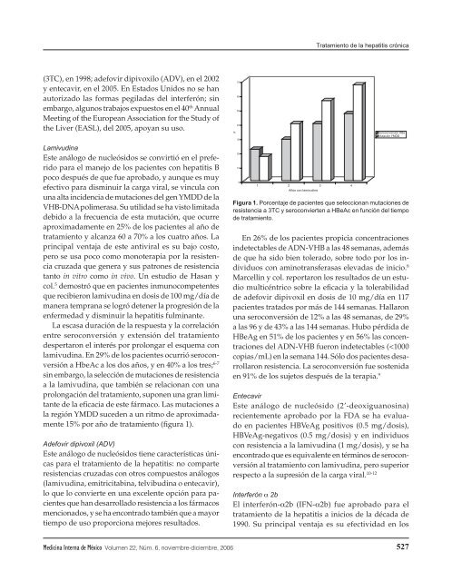 Noviembre-Diciembre - Colegio de Medicina Interna de México