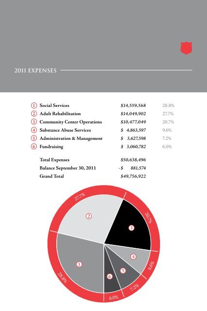 2012 REPORT - Salvation Army