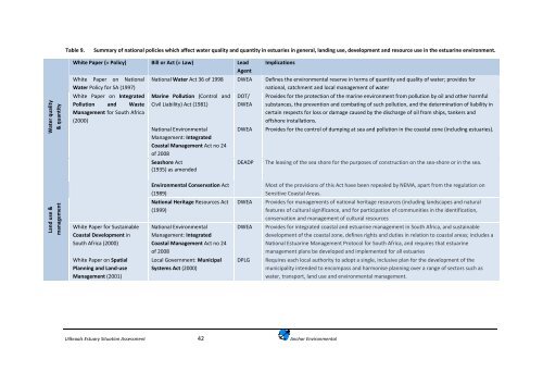 Uilkraals Situation Assessment - Anchor Environmental