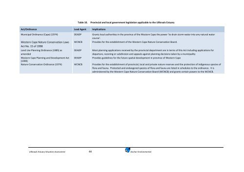 Uilkraals Situation Assessment - Anchor Environmental