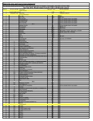 Barcode size and layout requirements