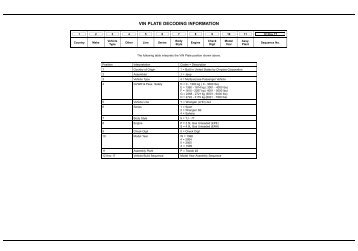 VIN PLATE DECODING INFORMATION