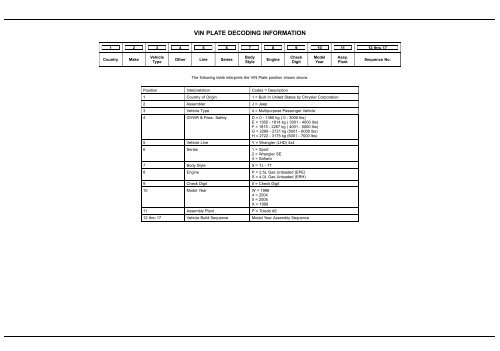 VIN PLATE DECODING INFORMATION