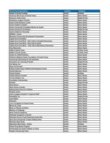 Master List of Grants