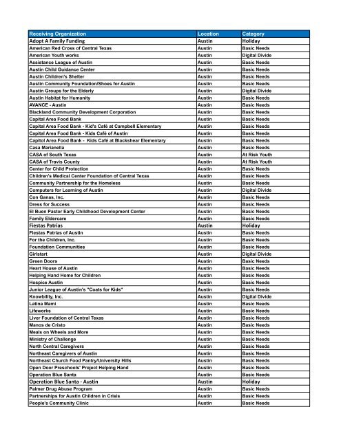 Master List of Grants