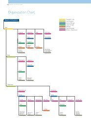 Honda Organizational Chart