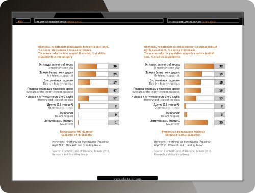 /Ð¤Ð Ð¨ÐÐ¥Ð¢ÐÐ /ÐÐÐÐÐÐÐ ÐÐ¢Ð§ÐÐ¢ \ FC SHAKHTAR/ANNUAL REPORT/