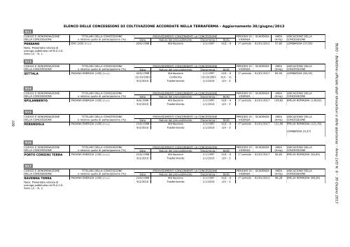 Bollettino ufficiale degli idrocarburi e delle georisorse - Unmig ...