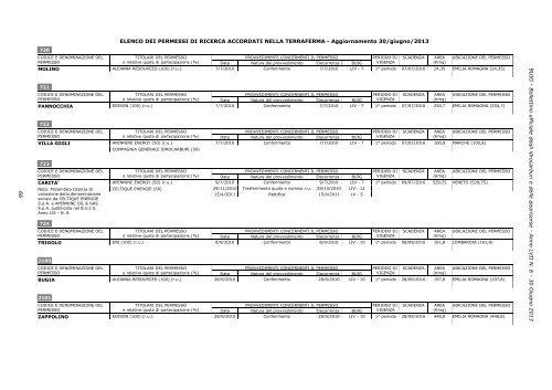 Bollettino ufficiale degli idrocarburi e delle georisorse - Unmig ...