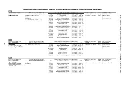 Bollettino ufficiale degli idrocarburi e delle georisorse - Unmig ...