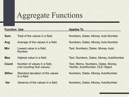 Module 13 (Introduction to SQL - Part 2).pdf