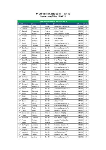 1° CORRI TRA I BOSCHI --- km 10 Stroncone (TR) - Lazio Runners ...