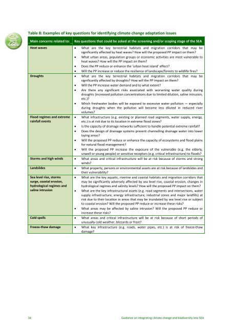 Guidance on Integrating Climate Change and Biodiversity into ...