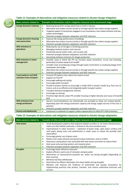 Guidance on Integrating Climate Change and Biodiversity into ...