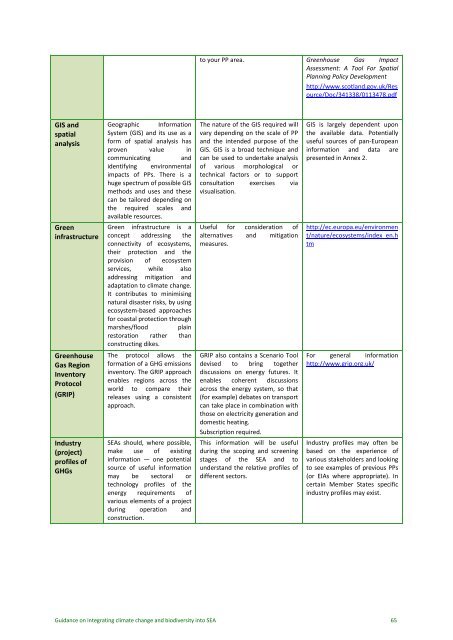 Guidance on Integrating Climate Change and Biodiversity into ...