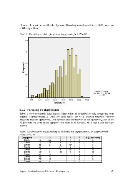 Rapport fra utvikling og pilotering av âRegneprÃ¸venâ - Det ...