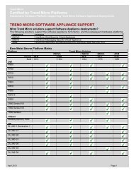 Software Appliance HW Matrix - Trend Micro