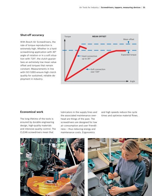 Reliable precision for sustained use. - Apneumatika