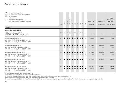 Download Preisliste neues E-Klasse Cabriolet ... - Mercedes-Benz