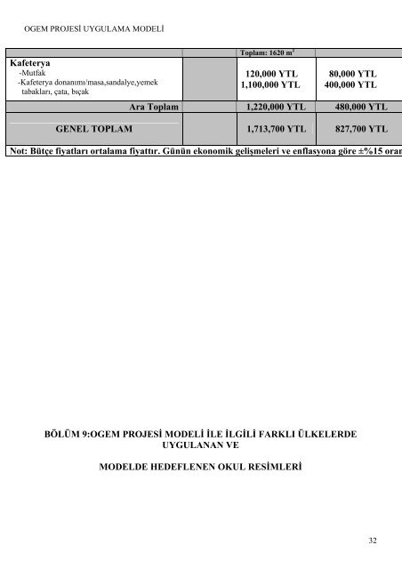 Okul Gelişim Modeli Projesi - talim terbiye dairesi müdürlüğü