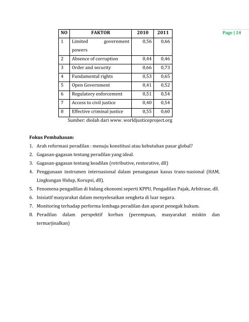 Konferensi dan Dialog Nasional - Elsam