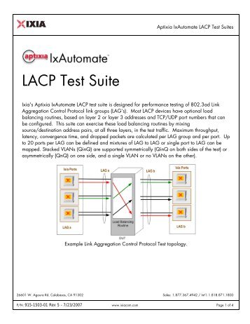 LACP Test Suite - Ixia