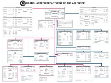 headquarters department of the air force - Air National Guard
